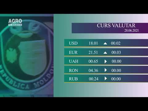 Cursul valutar 28.06.2021