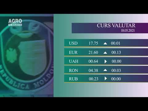 Cursul valutar 18.05.2021