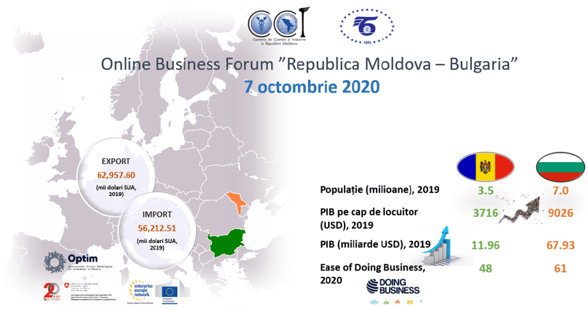 Forum online de afaceri Moldova – Bulgaria
