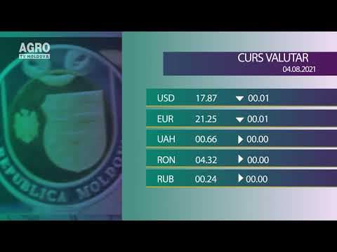 Cursul valutar 04.08.2021