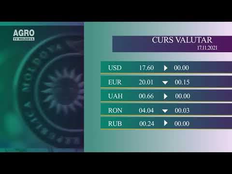 Cursul valutar pentru miercuri, 17 noiembrie