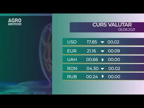 Cursul valutar 05.08.2021